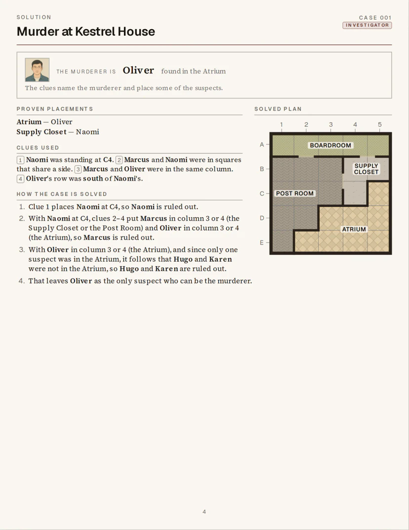Cluevora Mystery Puzzle Book Creator official Solution page explaining clues and solved map