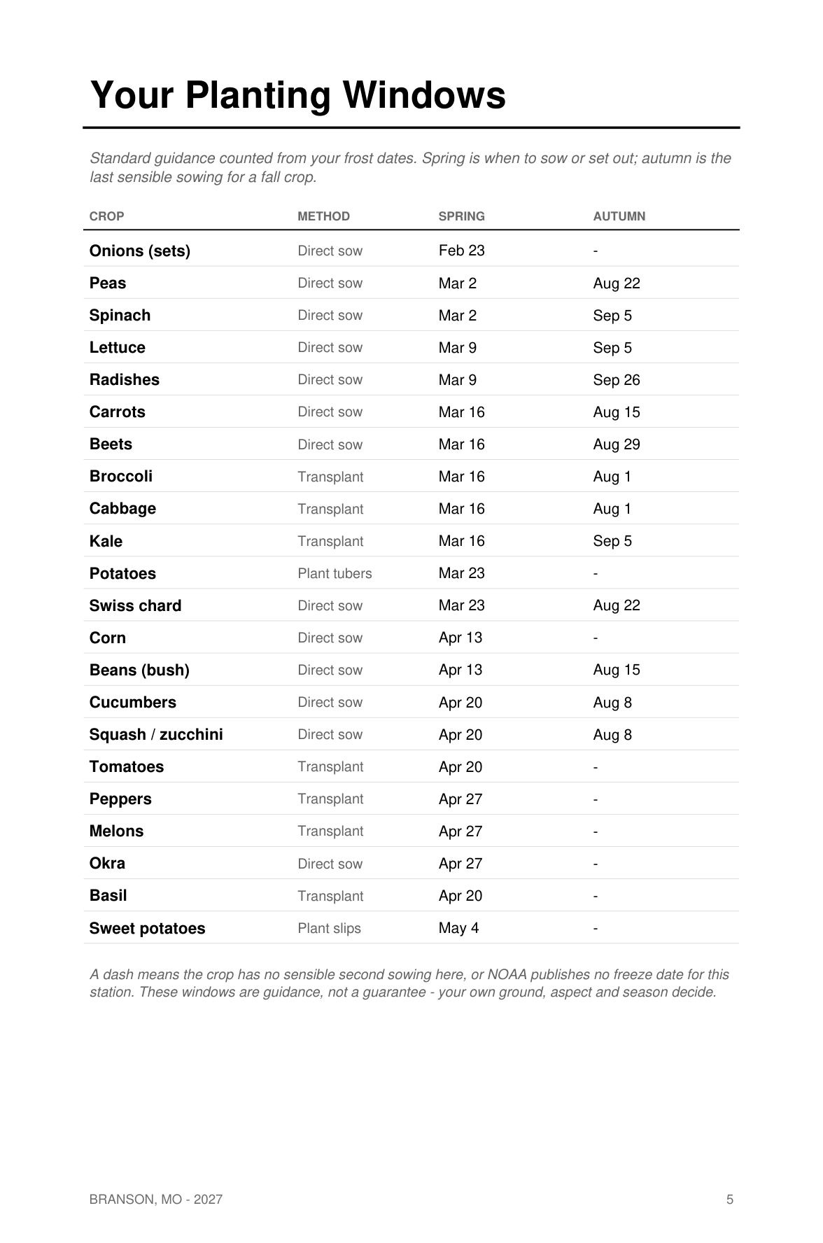 Meridian vendor planting guide calendar interior with sowing windows